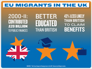 migrants